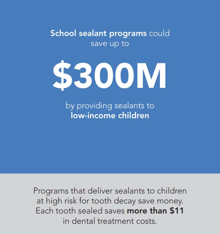 Return on Investment: School Sealant Programs Return on Investment: School Sealant Programs