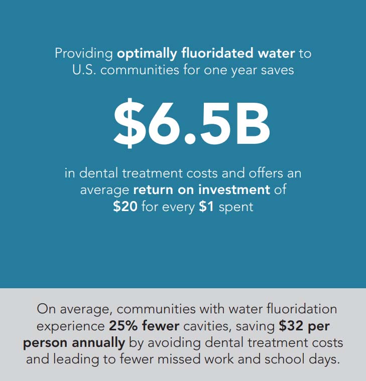 Return on Investment: Optimally Fluoridated Water Return on Investment: Optimally Fluoridated Water