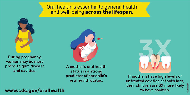 Oral Health is Essential to General Health Oral Health is Essential to General Health