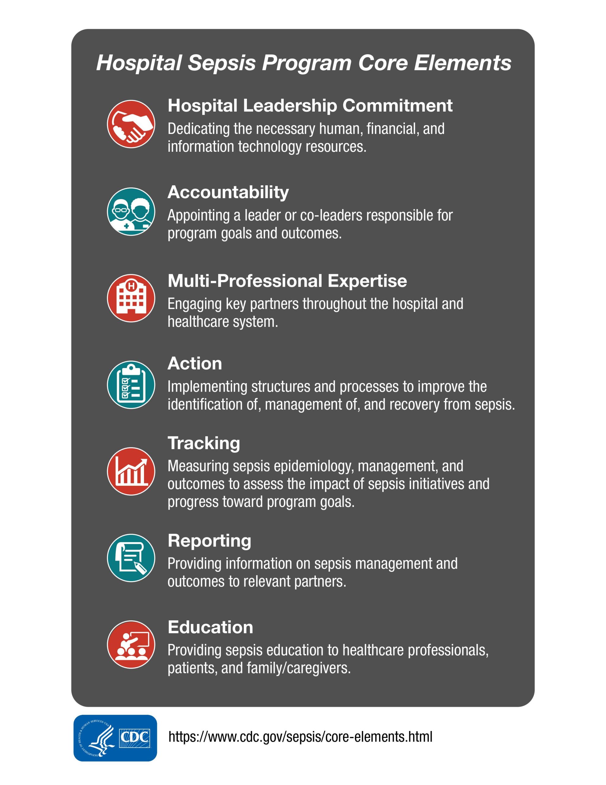 Image showing the Core Elements of Sepsis Hospital Programs.