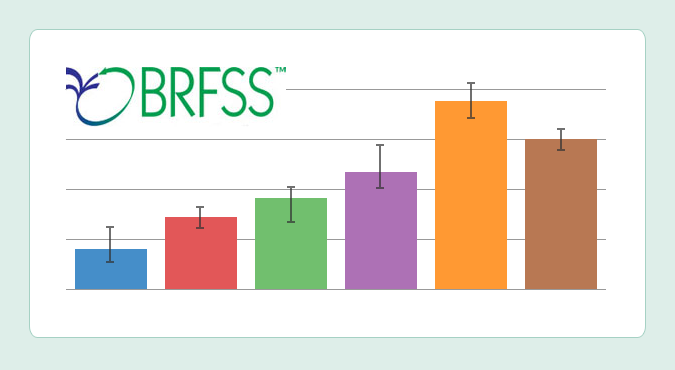 A bar graph and the BRFSS logo